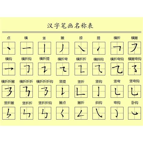 筆劃11劃的字|全字筆畫為11的漢字